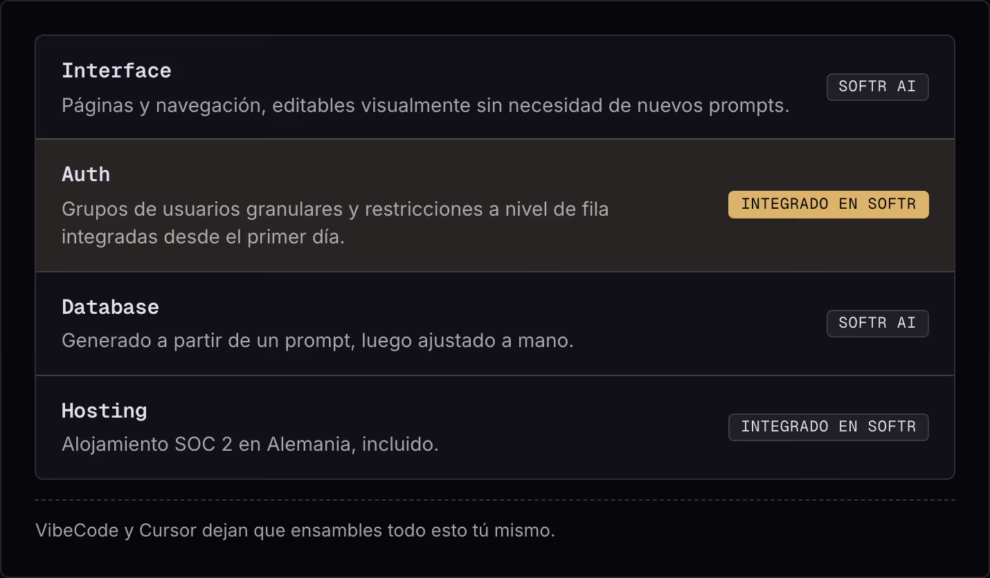 Interface Páginas y navegación, editables visualmente sin necesidad de nuevos prompts. Softr AI Auth Grupos de usuarios granulares y restricciones a nivel de fila integradas desde el primer día. Integrado en Softr Database Generado a partir de un…