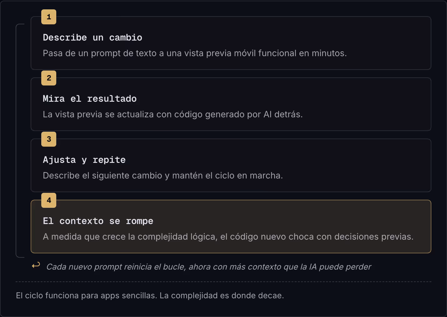 1 Describe un cambio Pasa de un prompt de texto a una vista previa móvil funcional en minutos. 2 Mira el resultado La vista previa se actualiza con código generado por AI detrás. 3 Ajusta y repite Describe el siguiente cambio y mantén el ciclo en…