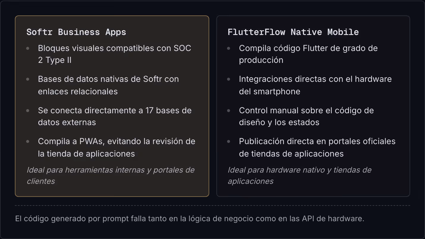 Softr Business Apps Bloques visuales compatibles con SOC 2 Type II Bases de datos nativas de Softr con enlaces relacionales Se conecta directamente a 17 bases de datos externas Compila a PWAs, evitando la revisión de la tienda de aplicaciones Ideal…