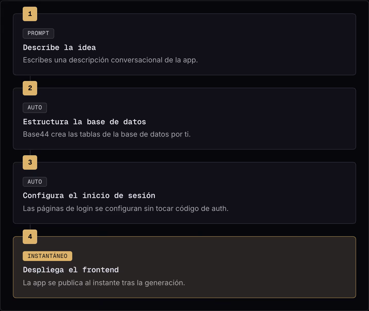 1 Prompt Describe la idea Escribes una descripción conversacional de la app. 2 Auto Estructura la base de datos Base44 crea las tablas de la base de datos por ti. 3 Auto Configura el inicio de sesión Las páginas de login se configuran sin tocar…