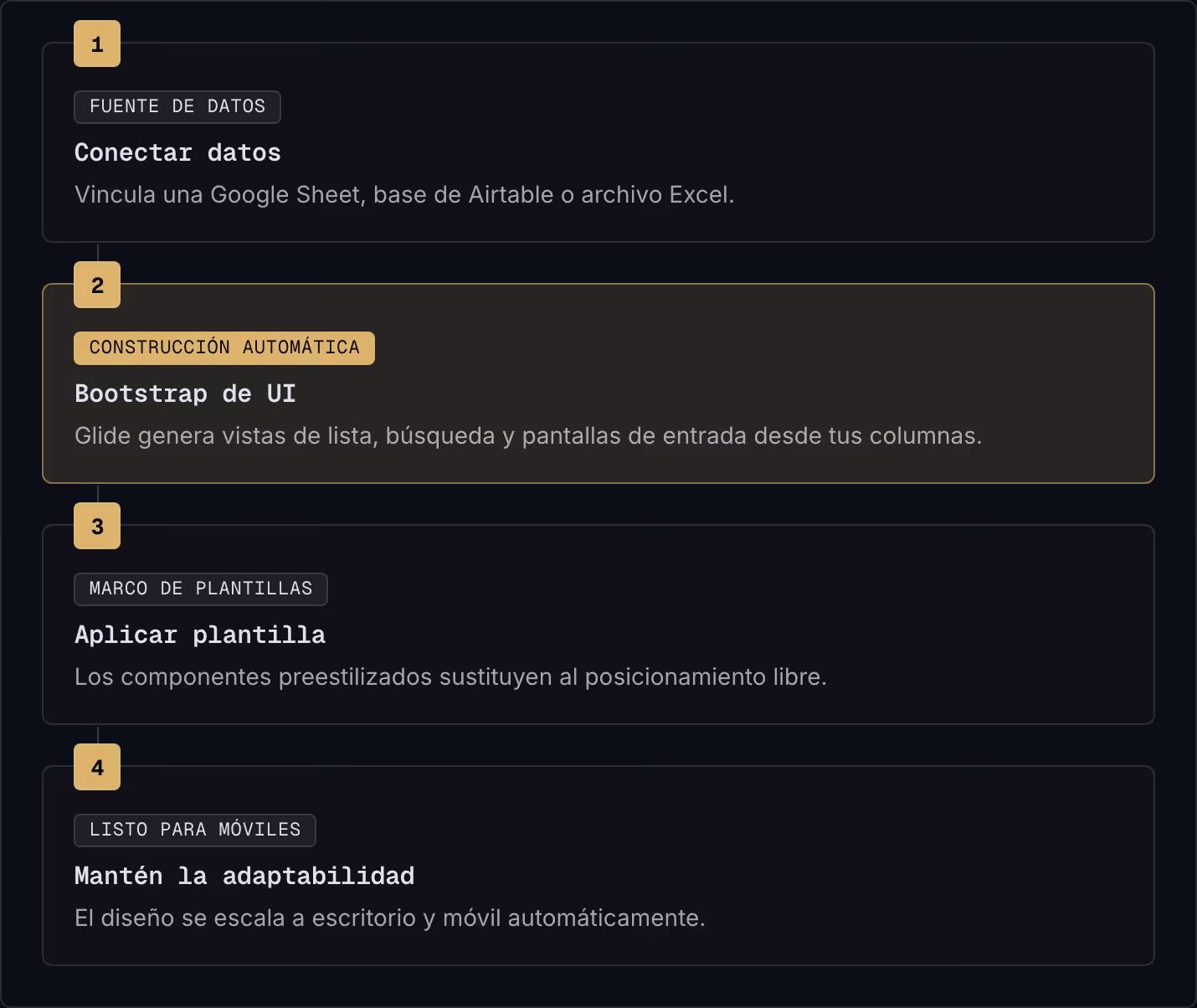1 Fuente de datos Conectar datos Vincula una Google Sheet, base de Airtable o archivo Excel. 2 Construcción automática Bootstrap de UI Glide genera vistas de lista, búsqueda y pantallas de entrada desde tus columnas. 3 Marco de plantillas Aplicar…