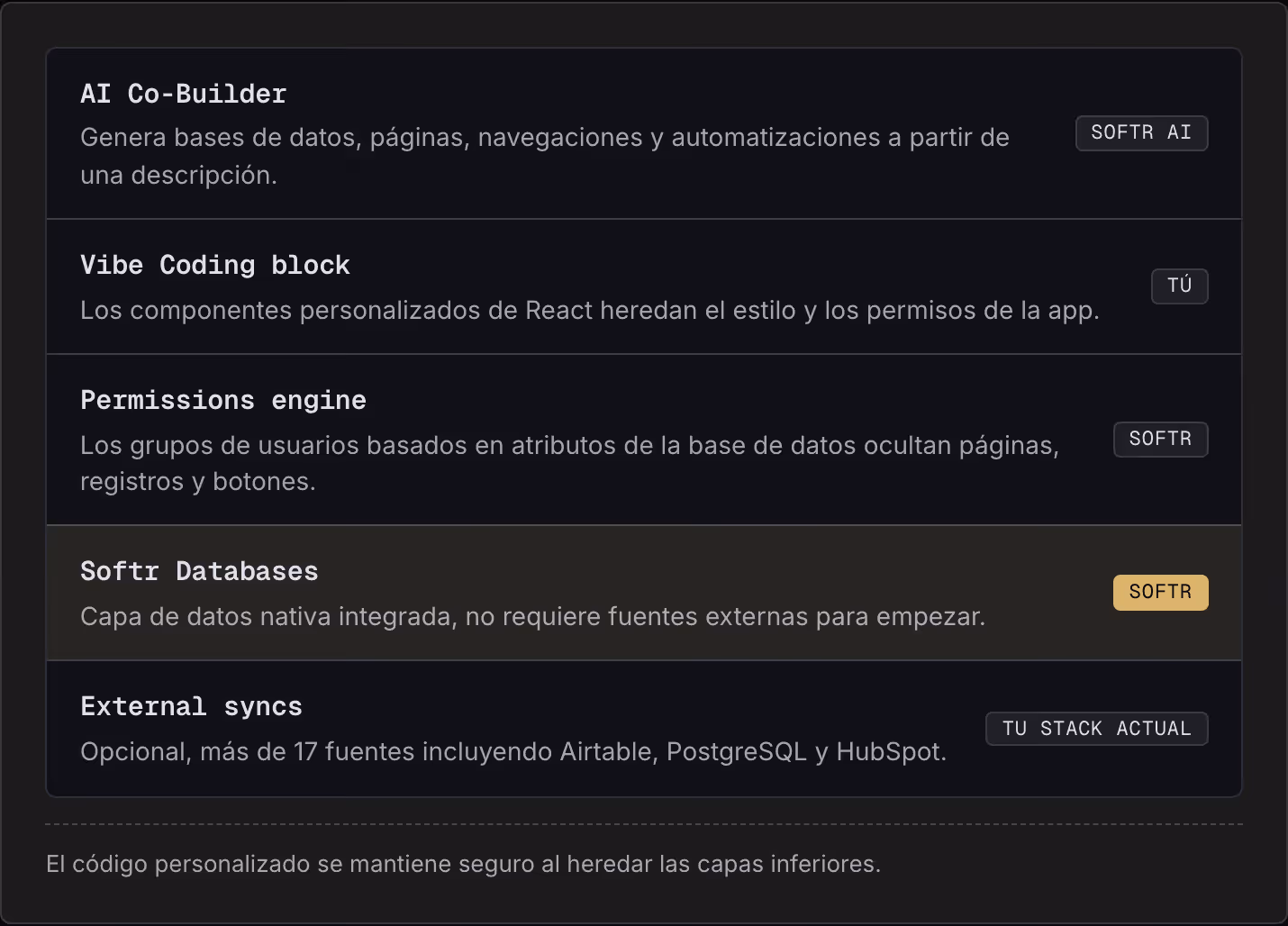 AI Co-Builder Genera bases de datos, páginas, navegaciones y automatizaciones a partir de una descripción. Softr AI Vibe Coding block Los componentes personalizados de React heredan el estilo y los permisos de la app. Tú Permissions engine Los…