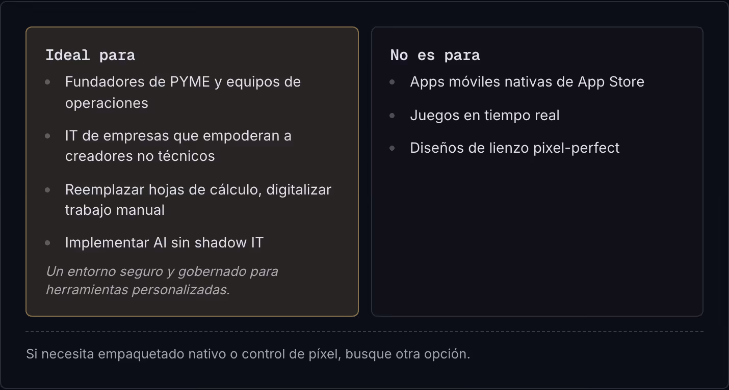 Ideal para Fundadores de PYME y equipos de operaciones IT de empresas que empoderan a creadores no técnicos Reemplazar hojas de cálculo, digitalizar trabajo manual Implementar AI sin shadow IT Un entorno seguro y gobernado para herramientas…