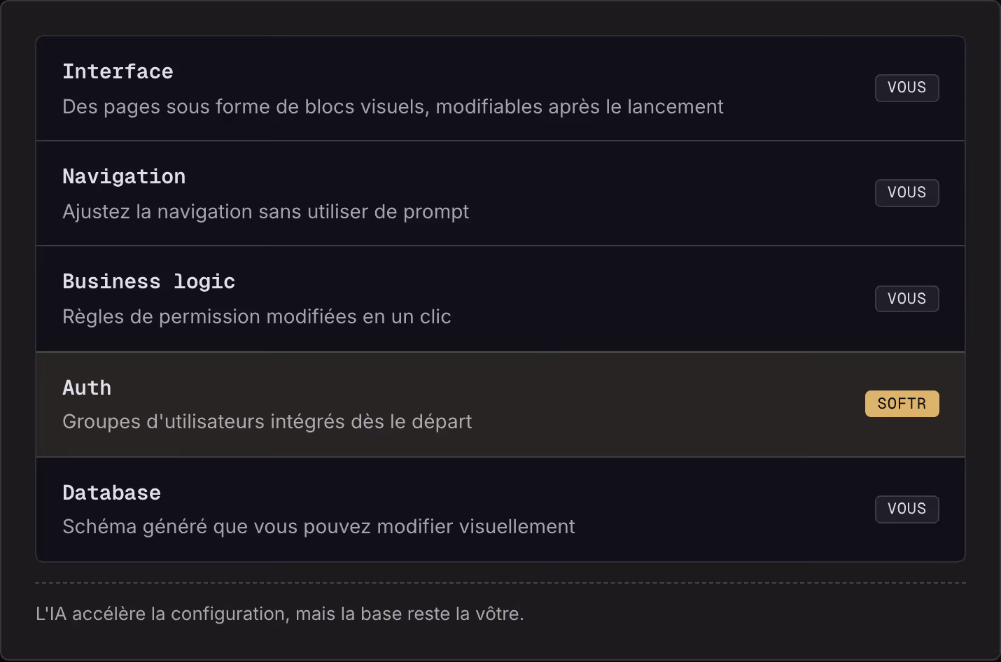 Interface Des pages sous forme de blocs visuels, modifiables après le lancement Vous Navigation Ajustez la navigation sans utiliser de prompt Vous Business logic Règles de permission modifiées en un clic Vous Auth Groupes d'utilisateurs intégrés dès…