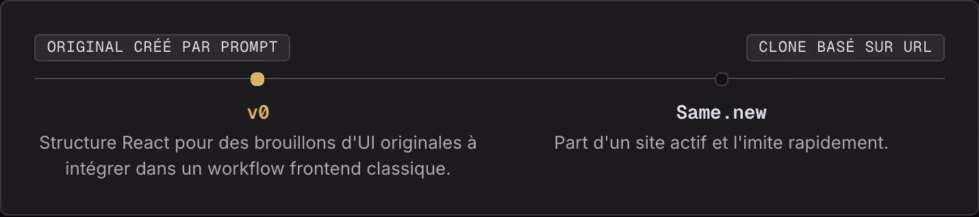 Original créé par prompt Clone basé sur URL v0 Structure React pour des brouillons d'UI originales à intégrer dans un workflow frontend classique. Same.new Part d'un site actif et l'imite rapidement.
