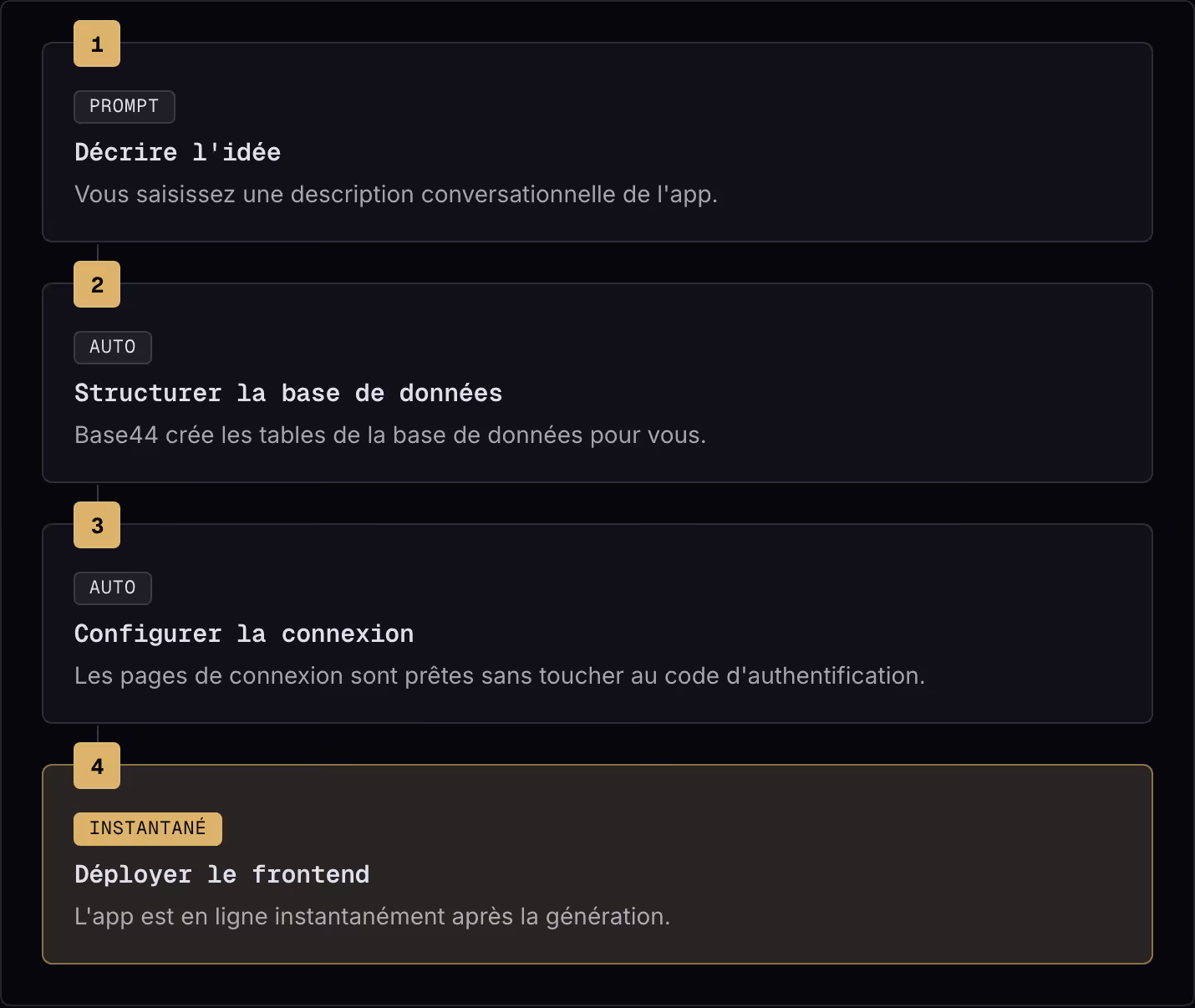 1 Prompt Décrire l'idée Vous saisissez une description conversationnelle de l'app. 2 Auto Structurer la base de données Base44 crée les tables de la base de données pour vous. 3 Auto Configurer la connexion Les pages de connexion sont prêtes sans…