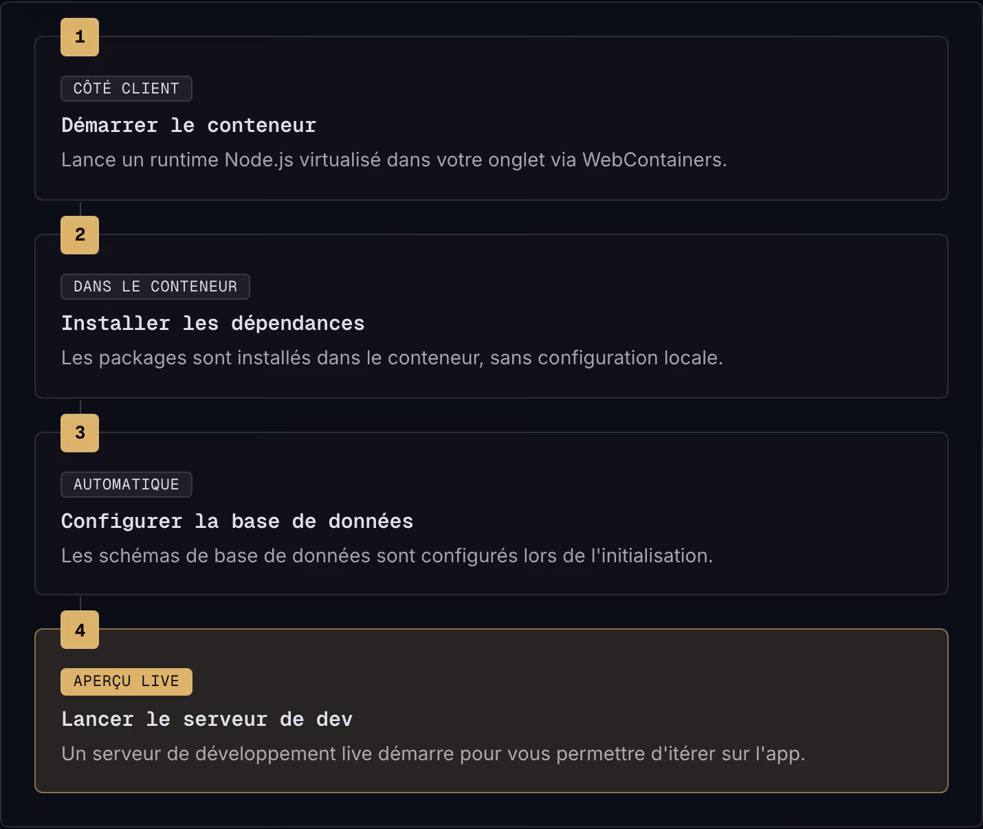 1 Côté client Démarrer le conteneur Lance un runtime Node.js virtualisé dans votre onglet via WebContainers. 2 Dans le conteneur Installer les dépendances Les packages sont installés dans le conteneur, sans configuration locale. 3 Automatique…