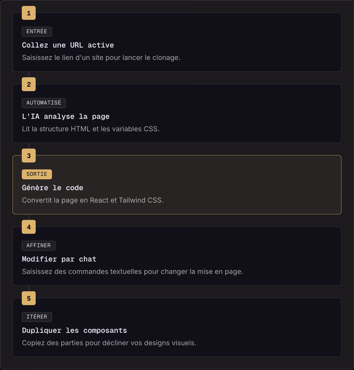 1 Entrée Collez une URL active Saisissez le lien d'un site pour lancer le clonage. 2 Automatisé L'IA analyse la page Lit la structure HTML et les variables CSS. 3 Sortie Génère le code Convertit la page en React et Tailwind CSS. 4 Affiner Modifier…
