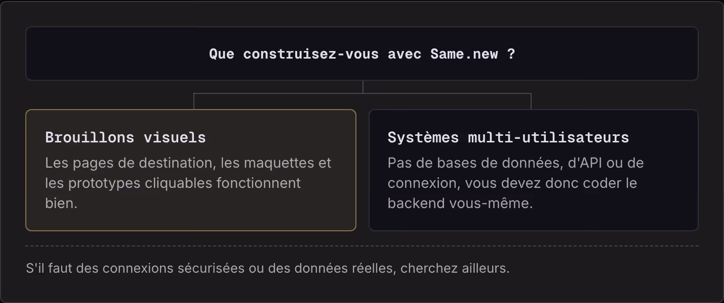 Que construisez-vous avec Same.new ? Brouillons visuels Les pages de destination, les maquettes et les prototypes cliquables fonctionnent bien. Systèmes multi-utilisateurs Pas de bases de données, d'API ou de connexion, vous devez donc coder le…