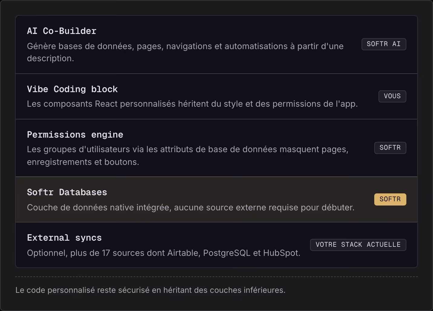 AI Co-Builder Génère bases de données, pages, navigations et automatisations à partir d'une description. Softr AI Vibe Coding block Les composants React personnalisés héritent du style et des permissions de l'app. Vous Permissions engine Les groupes…