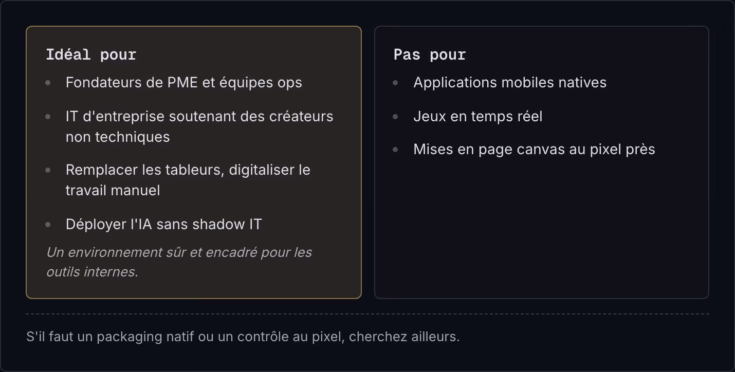 Idéal pour Fondateurs de PME et équipes ops IT d'entreprise soutenant des créateurs non techniques Remplacer les tableurs, digitaliser le travail manuel Déployer l'IA sans shadow IT Un environnement sûr et encadré pour les outils internes. Pas pour…