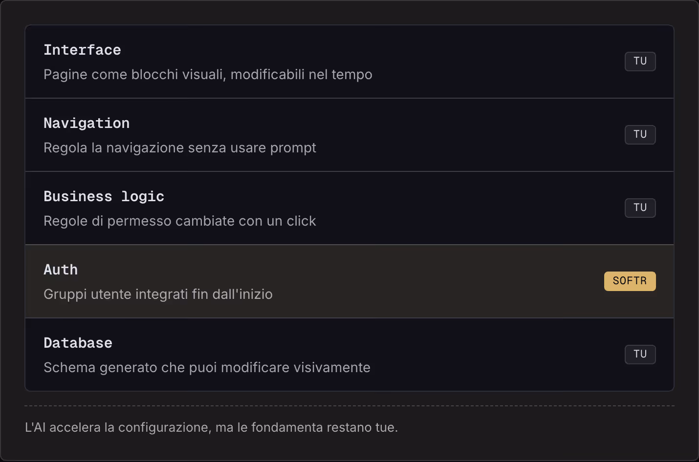Interface Pagine come blocchi visuali, modificabili nel tempo Tu Navigation Regola la navigazione senza usare prompt Tu Business logic Regole di permesso cambiate con un click Tu Auth Gruppi utente integrati fin dall'inizio Softr Database Schema…