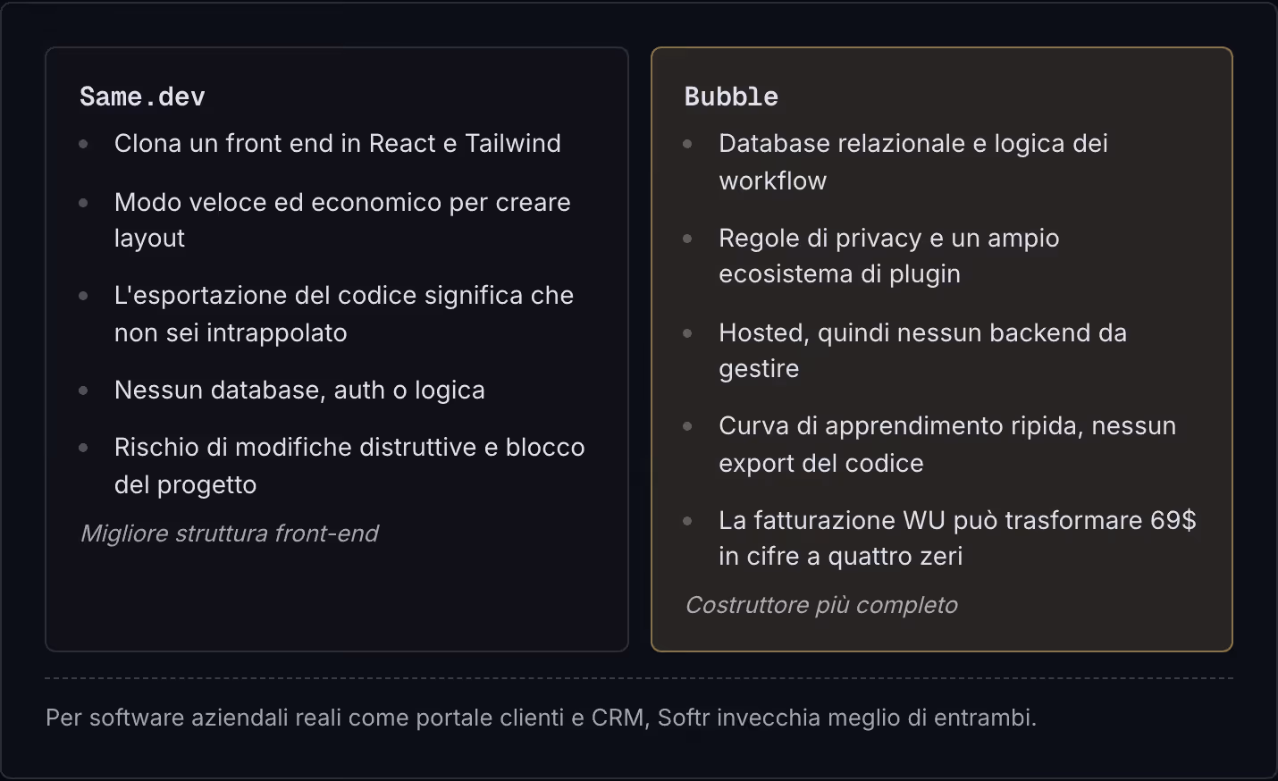 Same.dev Clona un front end in React e Tailwind Modo veloce ed economico per creare layout L'esportazione del codice significa che non sei intrappolato Nessun database, auth o logica Rischio di modifiche distruttive e blocco del progetto Migliore…