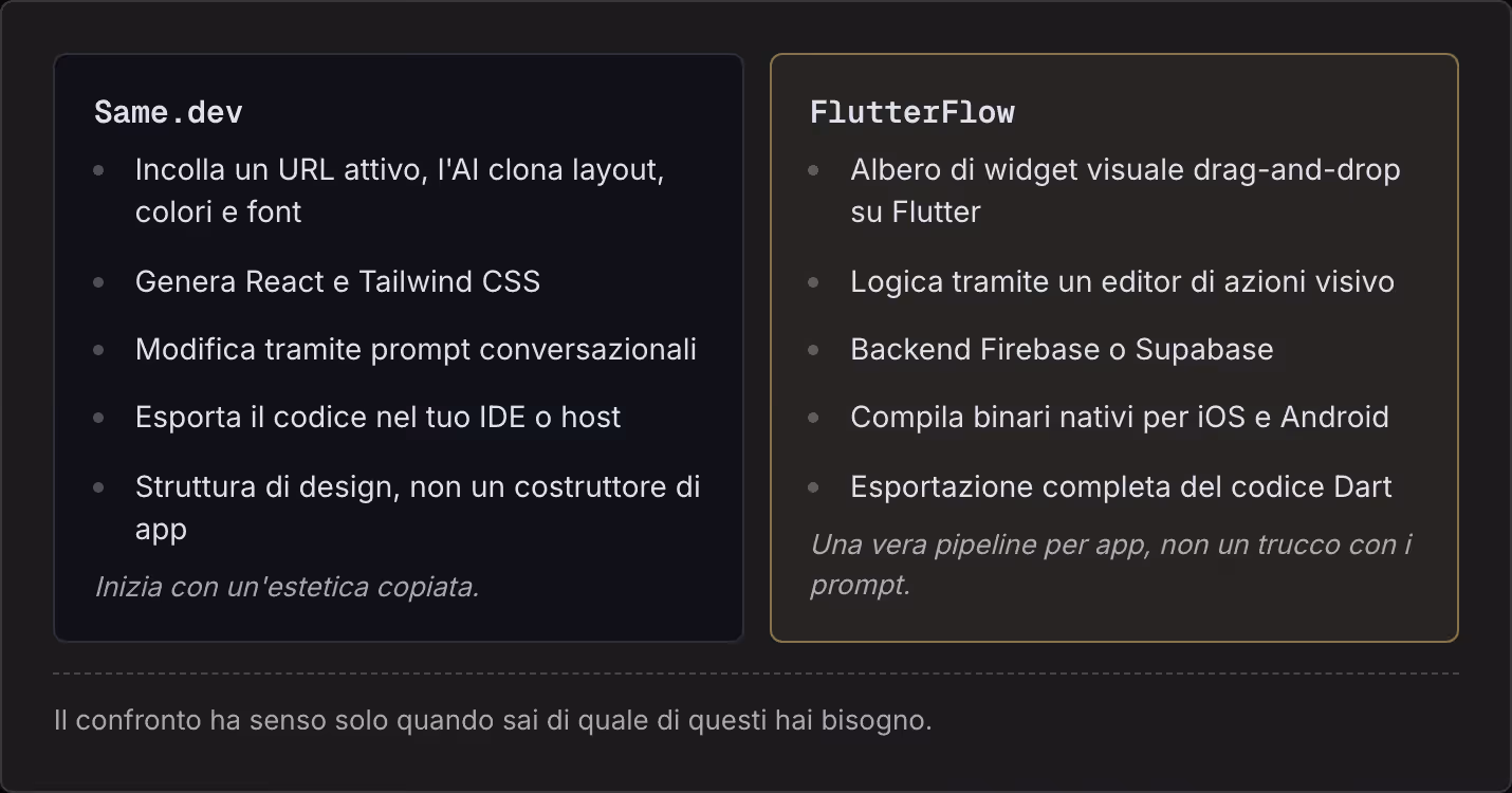 Same.dev Incolla un URL attivo, l'AI clona layout, colori e font Genera React e Tailwind CSS Modifica tramite prompt conversazionali Esporta il codice nel tuo IDE o host Struttura di design, non un costruttore di app Inizia con un'estetica copiata.…
