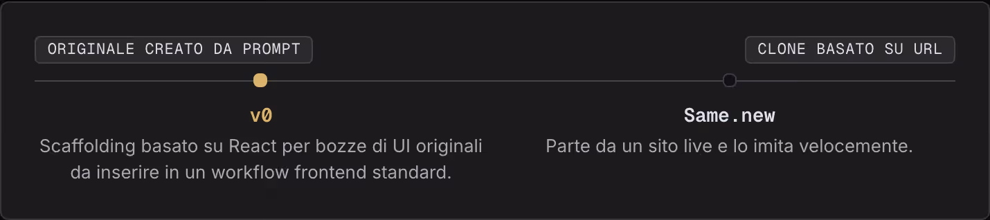 Originale creato da prompt Clone basato su URL v0 Scaffolding basato su React per bozze di UI originali da inserire in un workflow frontend standard. Same.new Parte da un sito live e lo imita velocemente.
