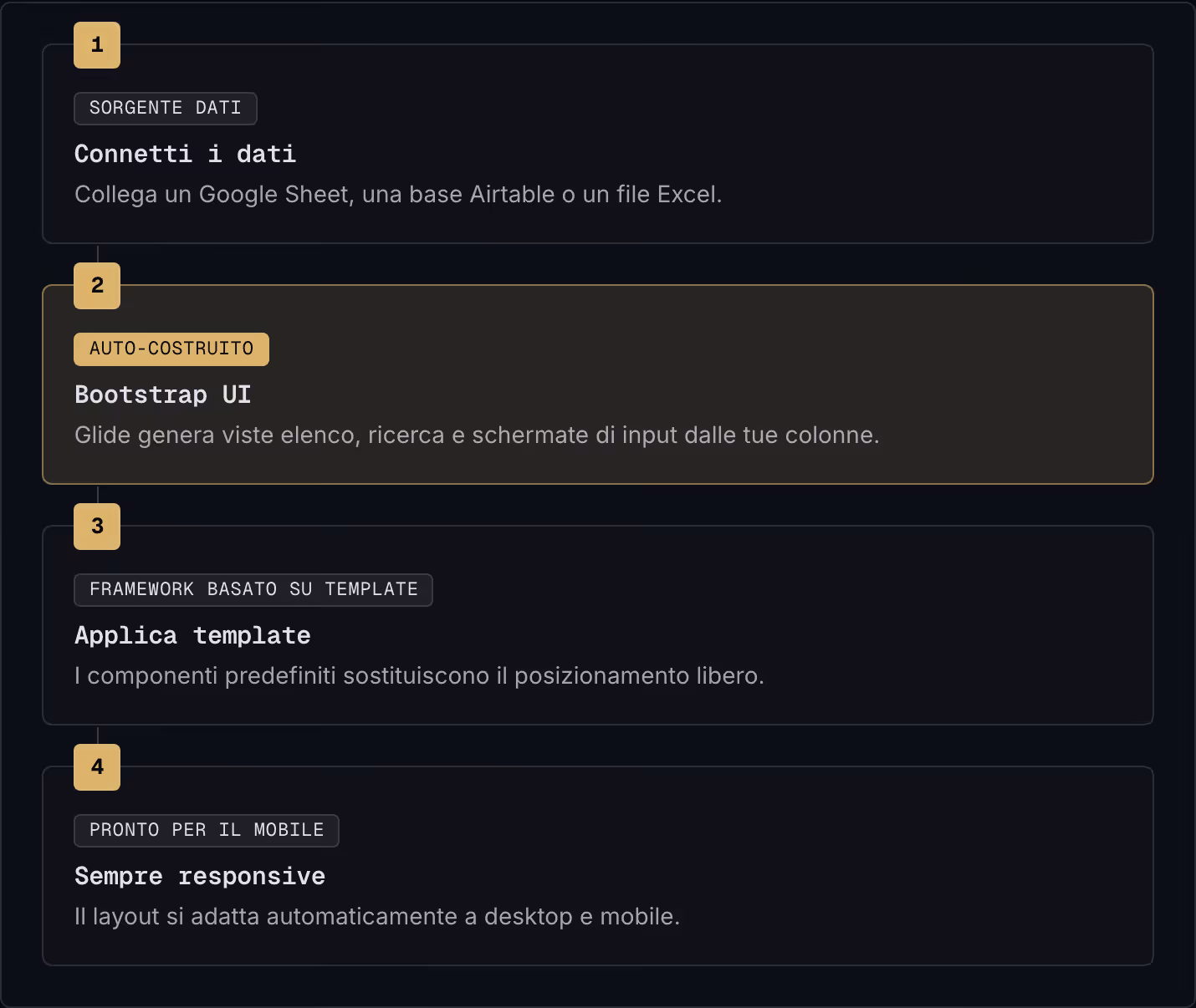 1 Sorgente dati Connetti i dati Collega un Google Sheet, una base Airtable o un file Excel. 2 Auto-costruito Bootstrap UI Glide genera viste elenco, ricerca e schermate di input dalle tue colonne. 3 Framework basato su template Applica template I…