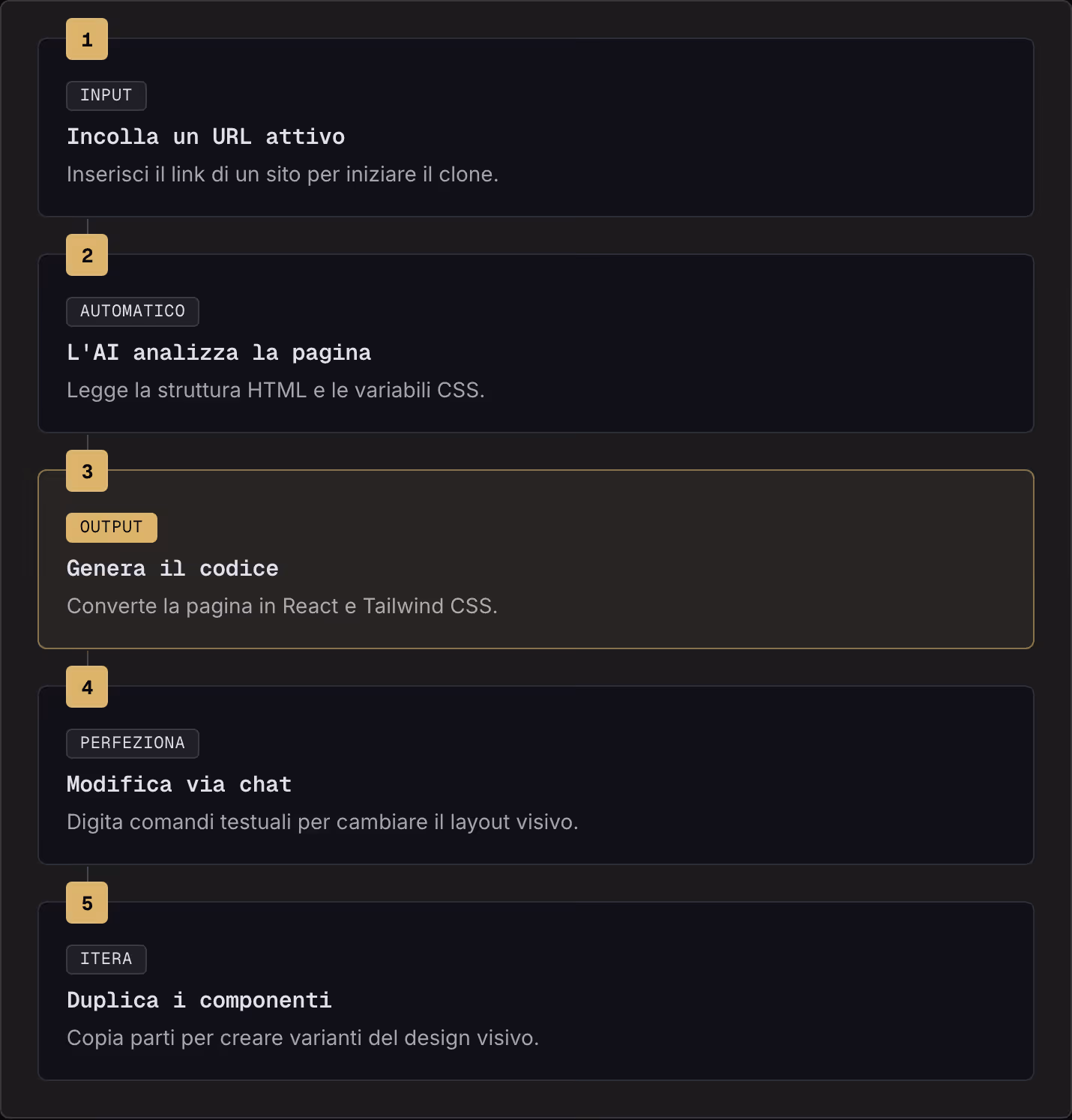 1 Input Incolla un URL attivo Inserisci il link di un sito per iniziare il clone. 2 Automatico L'AI analizza la pagina Legge la struttura HTML e le variabili CSS. 3 Output Genera il codice Converte la pagina in React e Tailwind CSS. 4 Perfeziona…