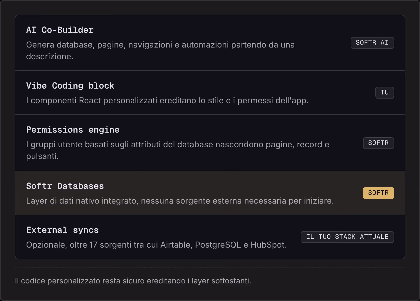 AI Co-Builder Genera database, pagine, navigazioni e automazioni partendo da una descrizione. Softr AI Vibe Coding block I componenti React personalizzati ereditano lo stile e i permessi dell'app. Tu Permissions engine I gruppi utente basati sugli…