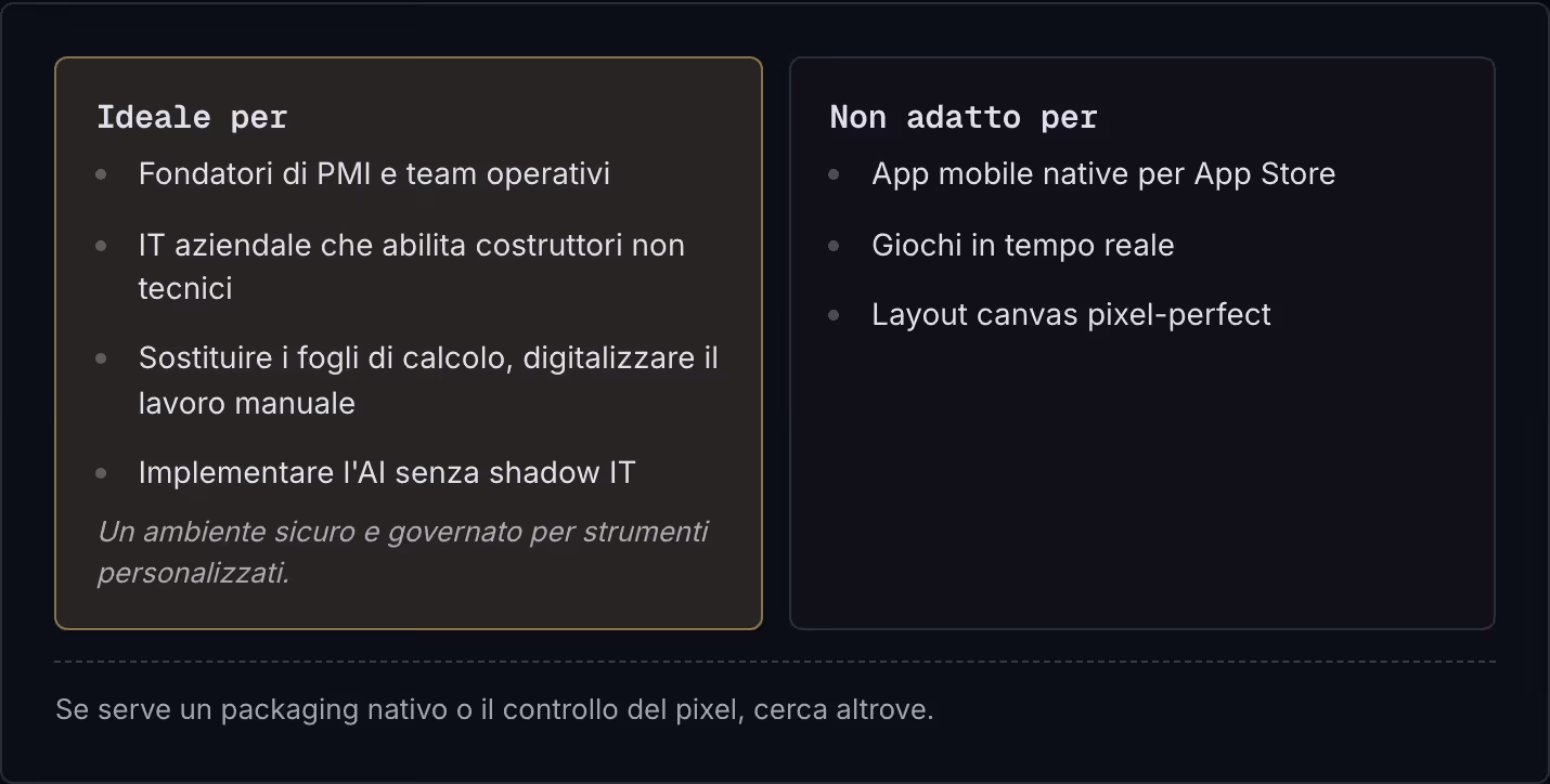 Ideale per Fondatori di PMI e team operativi IT aziendale che abilita costruttori non tecnici Sostituire i fogli di calcolo, digitalizzare il lavoro manuale Implementare l'AI senza shadow IT Un ambiente sicuro e governato per strumenti…