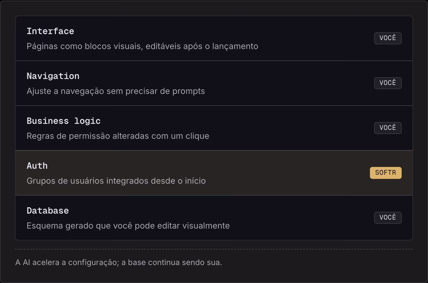 Interface Páginas como blocos visuais, editáveis após o lançamento Você Navigation Ajuste a navegação sem precisar de prompts Você Business logic Regras de permissão alteradas com um clique Você Auth Grupos de usuários integrados desde o início…