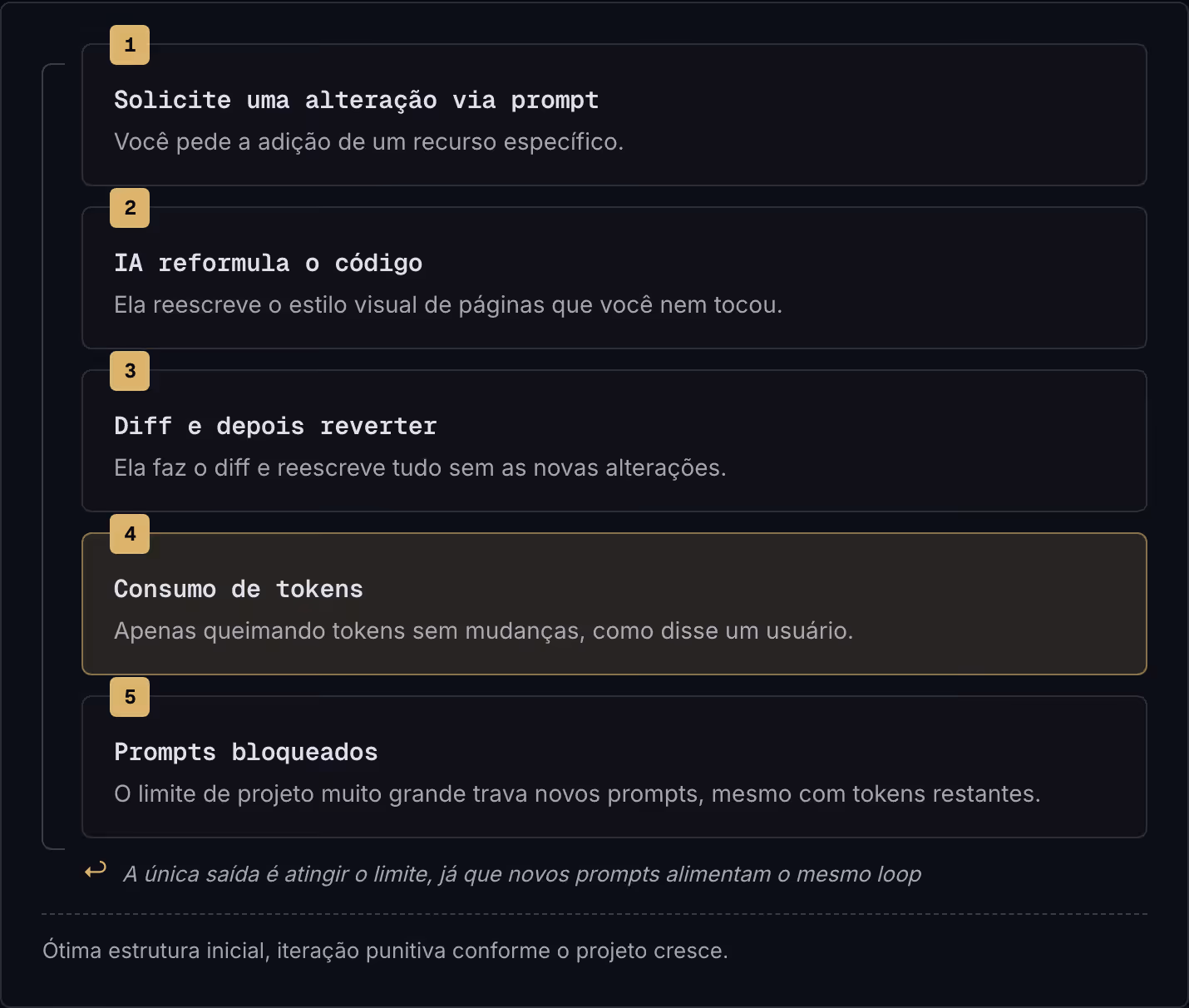 1 Solicite uma alteração via prompt Você pede a adição de um recurso específico. 2 IA reformula o código Ela reescreve o estilo visual de páginas que você nem tocou. 3 Diff e depois reverter Ela faz o diff e reescreve tudo sem as novas alterações. 4…
