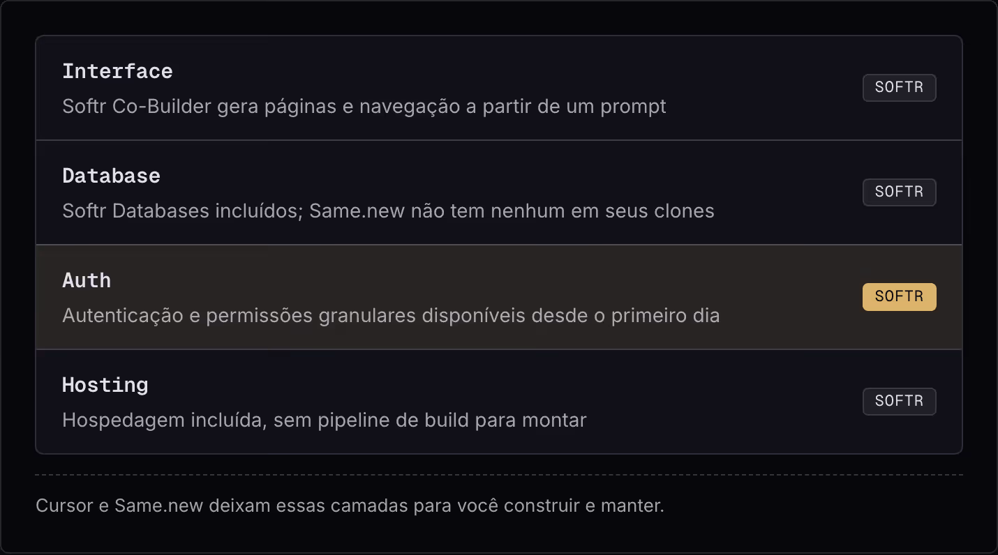 Interface Softr Co-Builder gera páginas e navegação a partir de um prompt Softr Database Softr Databases incluídos; Same.new não tem nenhum em seus clones Softr Auth Autenticação e permissões granulares disponíveis desde o primeiro dia Softr Hosting…