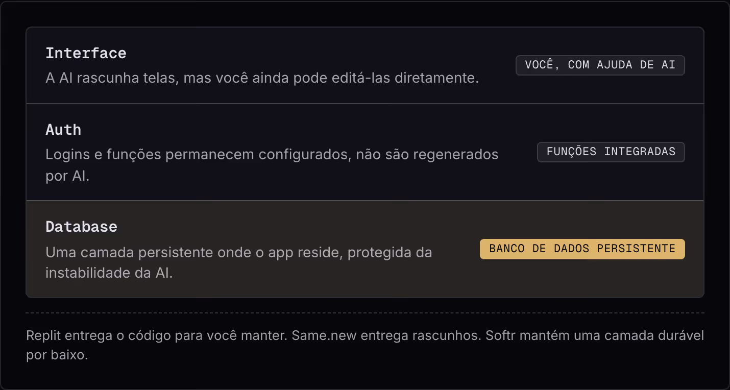 Interface A AI rascunha telas, mas você ainda pode editá-las diretamente. Você, com ajuda de AI Auth Logins e funções permanecem configurados, não são regenerados por AI. Funções integradas Database Uma camada persistente onde o app reside,…