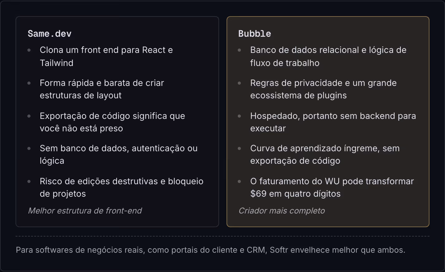 Same.dev Clona um front end para React e Tailwind Forma rápida e barata de criar estruturas de layout Exportação de código significa que você não está preso Sem banco de dados, autenticação ou lógica Risco de edições destrutivas e bloqueio de…