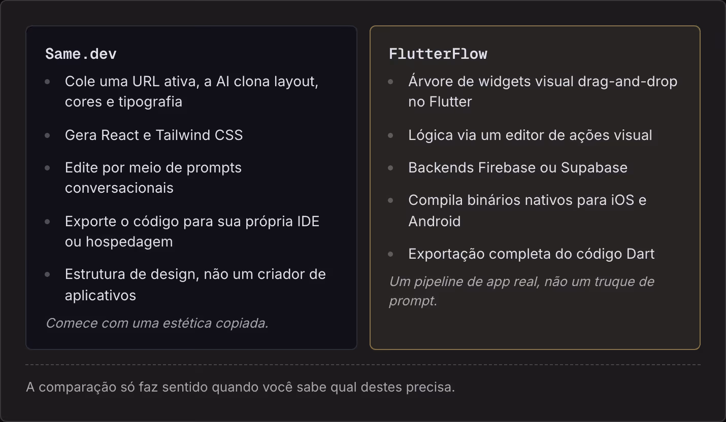 Same.dev Cole uma URL ativa, a AI clona layout, cores e tipografia Gera React e Tailwind CSS Edite por meio de prompts conversacionais Exporte o código para sua própria IDE ou hospedagem Estrutura de design, não um criador de aplicativos Comece com…