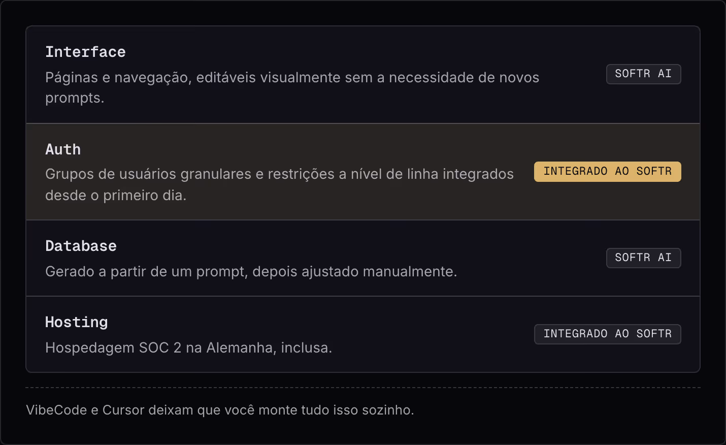 Interface Páginas e navegação, editáveis visualmente sem a necessidade de novos prompts. Softr AI Auth Grupos de usuários granulares e restrições a nível de linha integrados desde o primeiro dia. Integrado ao Softr Database Gerado a partir de um…