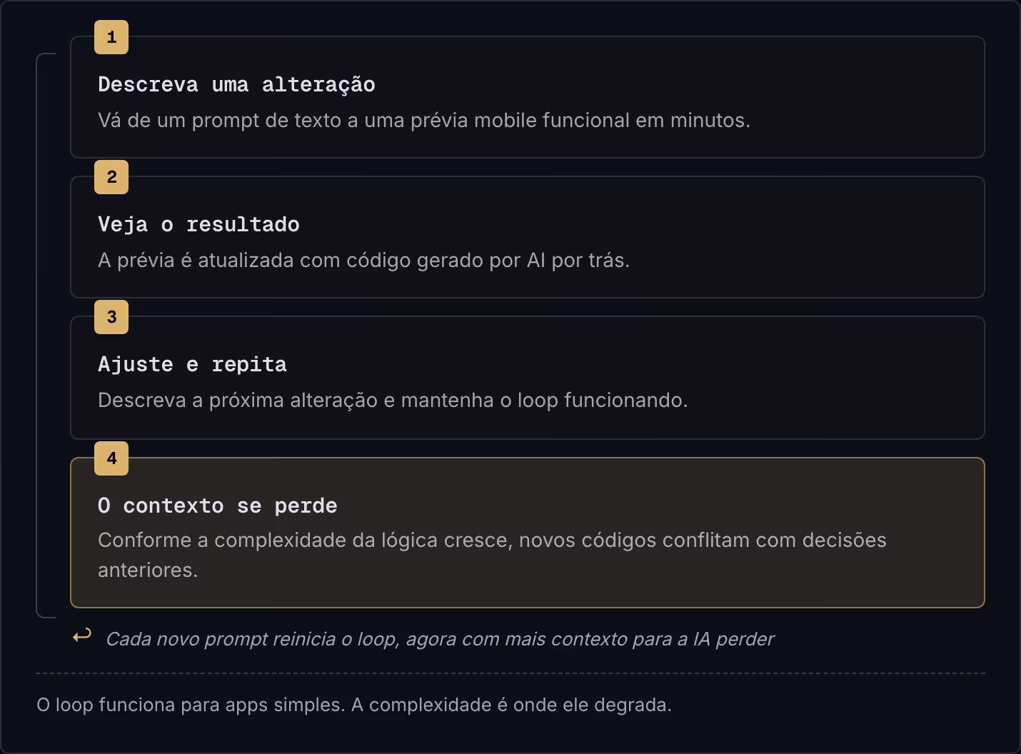 1 Descreva uma alteração Vá de um prompt de texto a uma prévia mobile funcional em minutos. 2 Veja o resultado A prévia é atualizada com código gerado por AI por trás. 3 Ajuste e repita Descreva a próxima alteração e mantenha o loop funcionando. 4 O…