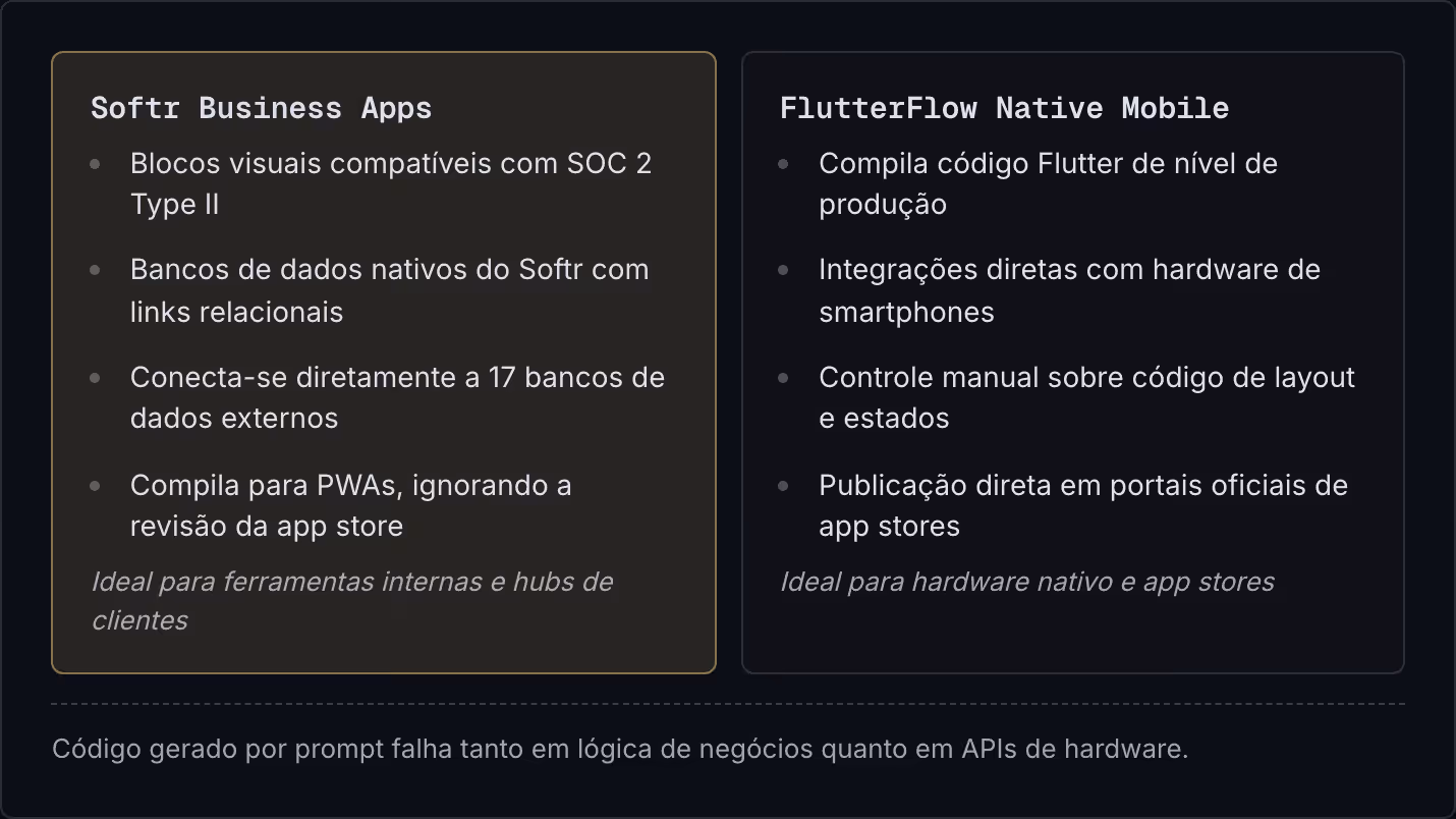 Softr Business Apps Blocos visuais compatíveis com SOC 2 Type II Bancos de dados nativos do Softr com links relacionais Conecta-se diretamente a 17 bancos de dados externos Compila para PWAs, ignorando a revisão da app store Ideal para ferramentas…