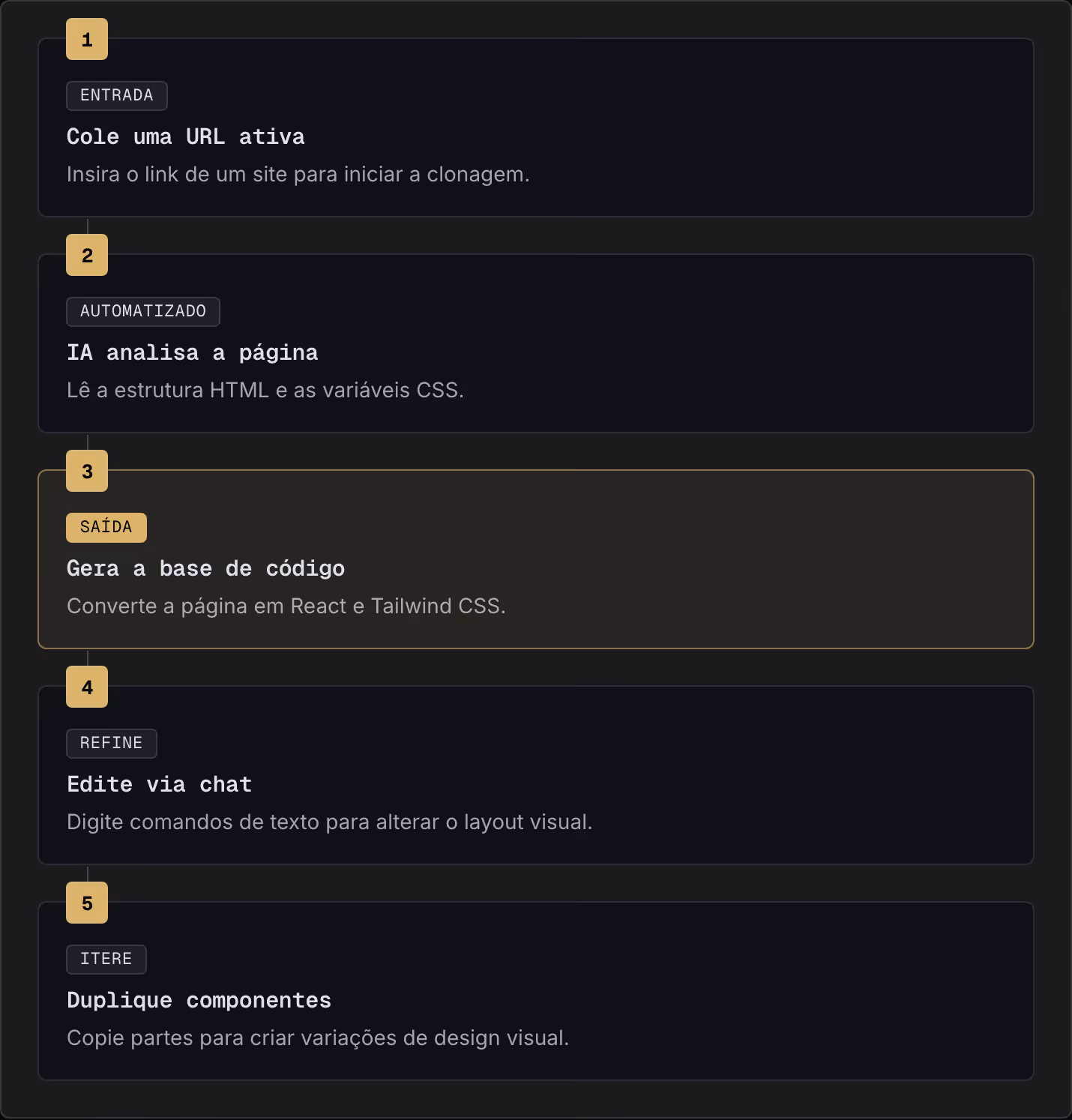 1 Entrada Cole uma URL ativa Insira o link de um site para iniciar a clonagem. 2 Automatizado IA analisa a página Lê a estrutura HTML e as variáveis CSS. 3 Saída Gera a base de código Converte a página em React e Tailwind CSS. 4 Refine Edite via…
