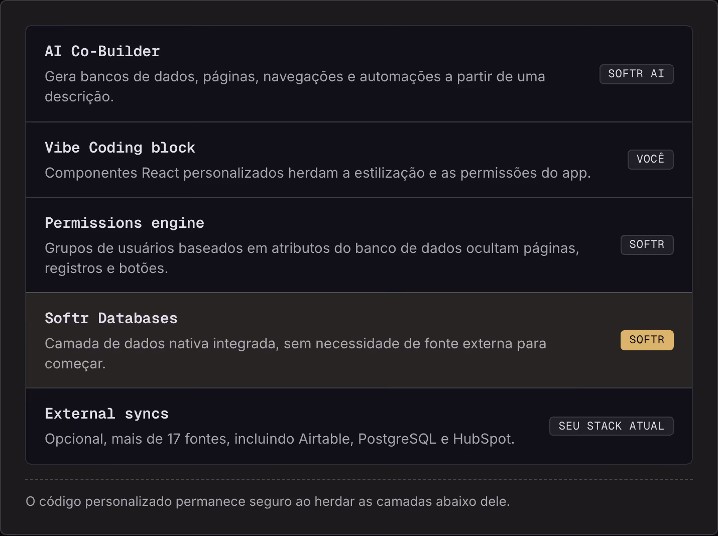 AI Co-Builder Gera bancos de dados, páginas, navegações e automações a partir de uma descrição. Softr AI Vibe Coding block Componentes React personalizados herdam a estilização e as permissões do app. Você Permissions engine Grupos de usuários…