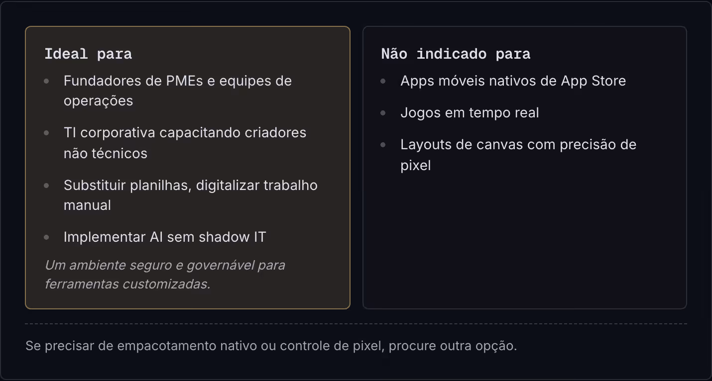 Ideal para Fundadores de PMEs e equipes de operações TI corporativa capacitando criadores não técnicos Substituir planilhas, digitalizar trabalho manual Implementar AI sem shadow IT Um ambiente seguro e governável para ferramentas customizadas. Não…