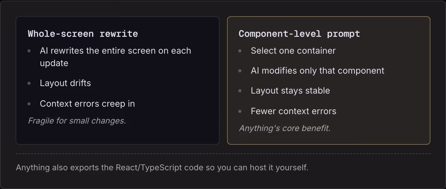 Whole-screen rewrite AI rewrites the entire screen on each update Layout drifts Context errors creep in Fragile for small changes. Component-level prompt Select one container AI modifies only that component Layout stays stable Fewer context errors…