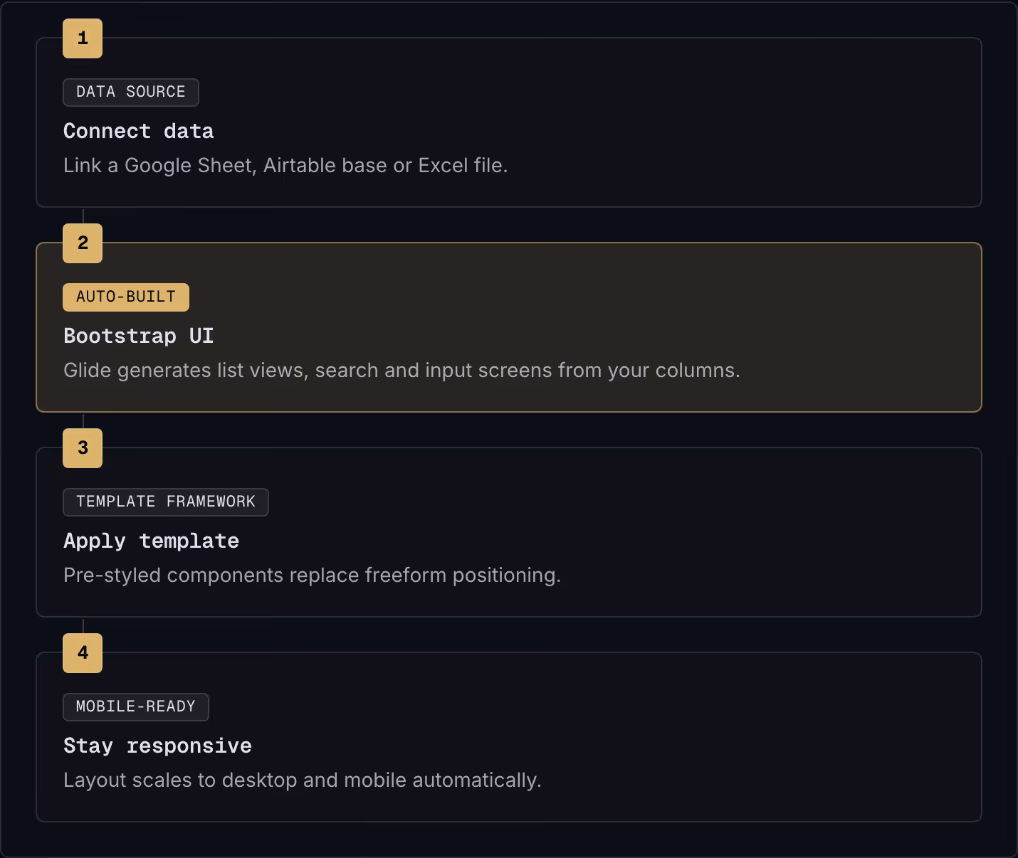 1 Data source Connect data Link a Google Sheet, Airtable base or Excel file. 2 Auto-built Bootstrap UI Glide generates list views, search and input screens from your columns. 3 Template framework Apply template Pre-styled components replace freeform…
