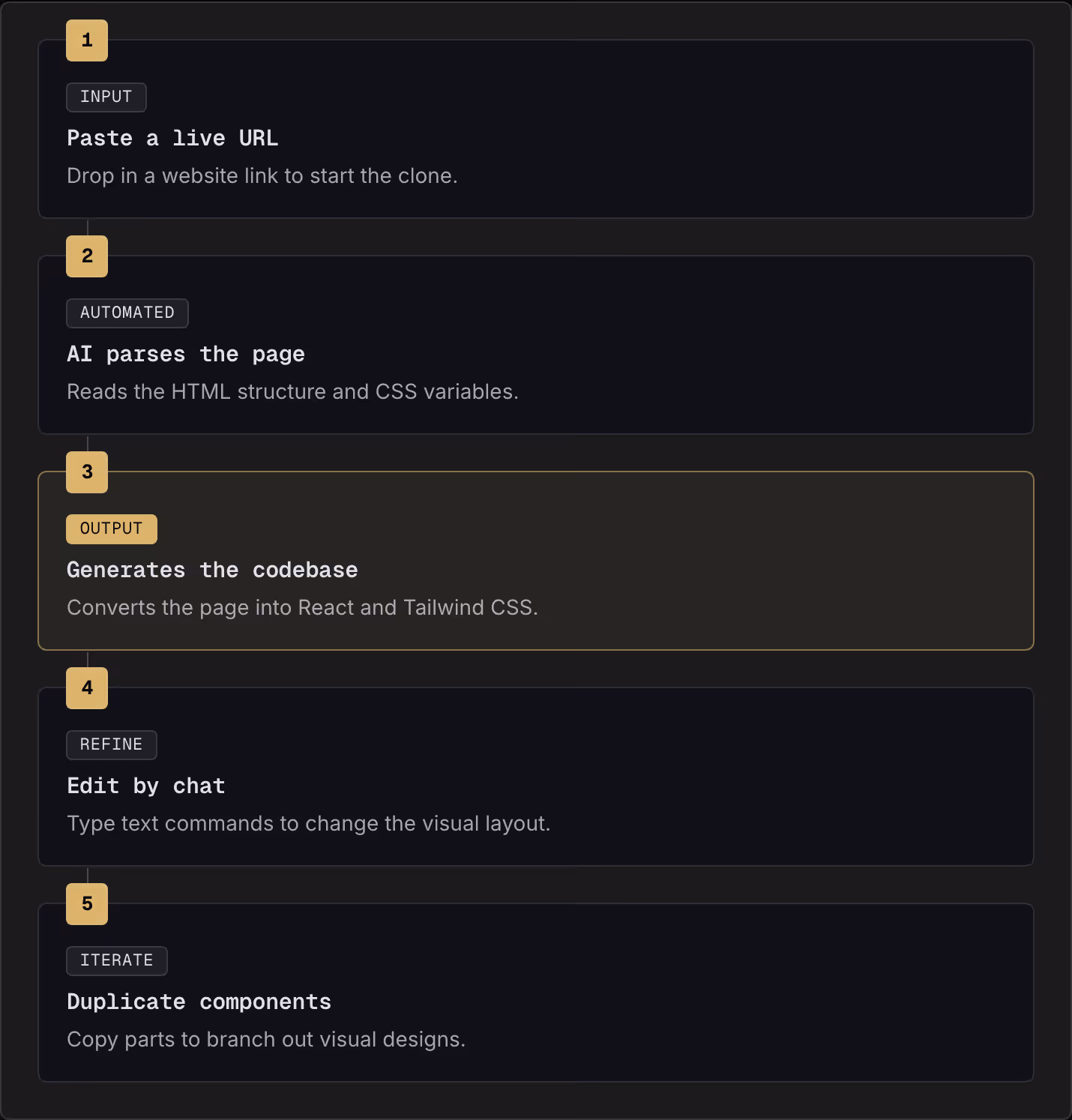 1 Input Paste a live URL Drop in a website link to start the clone. 2 Automated AI parses the page Reads the HTML structure and CSS variables. 3 Output Generates the codebase Converts the page into React and Tailwind CSS. 4 Refine Edit by chat Type…
