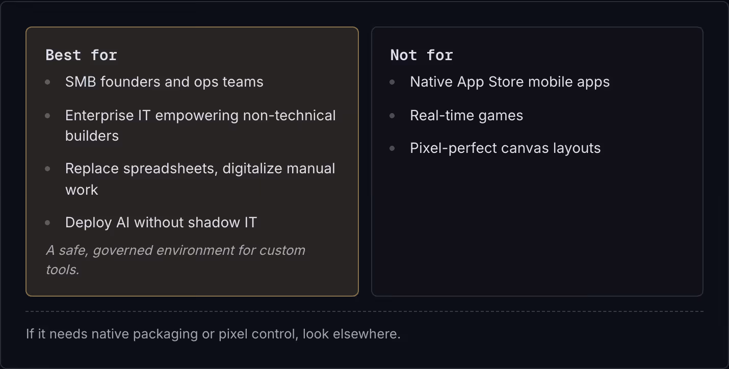 Best for SMB founders and ops teams Enterprise IT empowering non-technical builders Replace spreadsheets, digitalize manual work Deploy AI without shadow IT A safe, governed environment for custom tools. Not for Native App Store mobile apps…